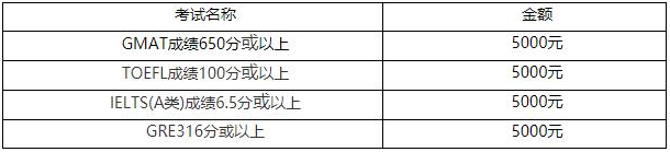 2022年广东外语外贸大学工商管理硕士（MBA）招生简章