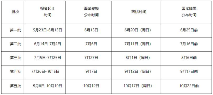 2022年广东外语外贸大学MBA提前面试各批次时间安排