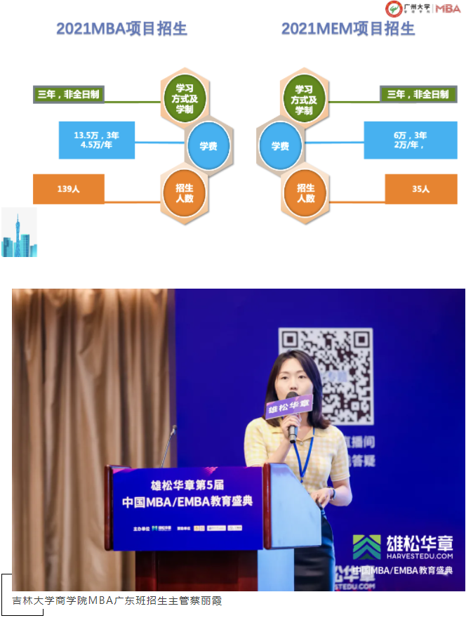 第五届中国MBA/EMBA教育盛典，各校招录政策大盘点来了！