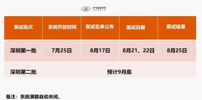 2022年华中科技大学MBA聚英计划提前面试（深圳第一批）