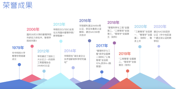 2022年华中科技大学MBA聚英计划提前面试（深圳第一批）