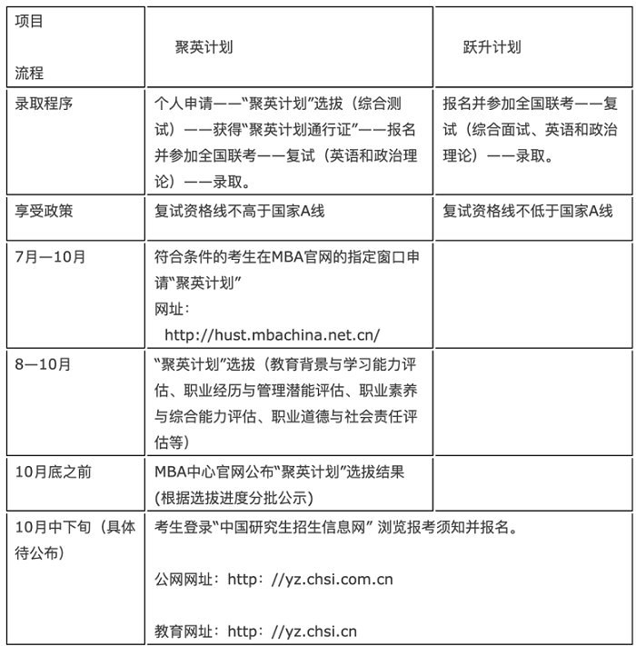2022年华中科技大学MBA聚英计划提前面试（深圳第一批）