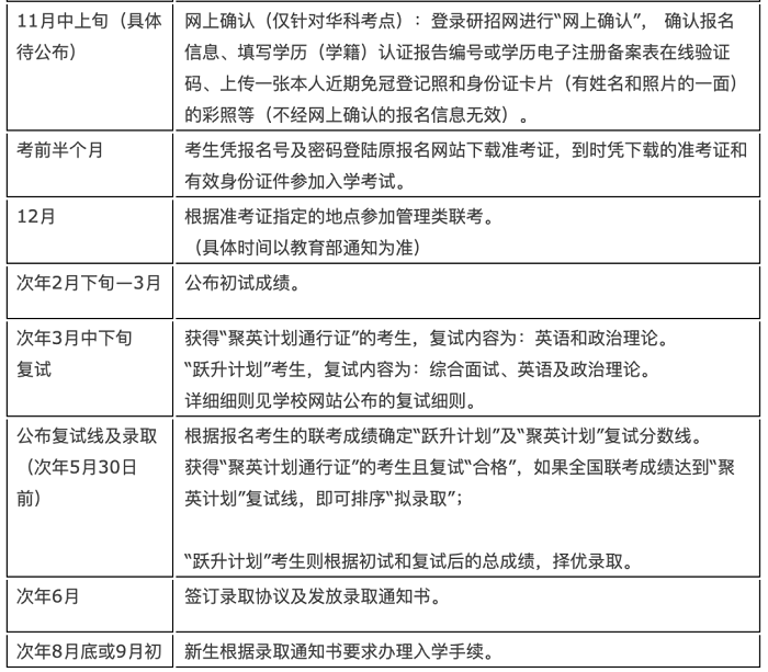 2022年华中科技大学MBA聚英计划提前面试（深圳第一批）