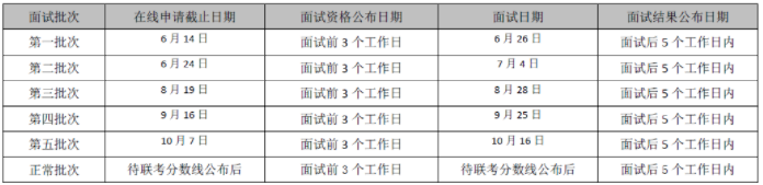 2022年对外经济贸易大学MBA提前批招生（非全日制）启动