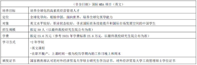 2022年对外经济贸易大学MBA提前批招生（非全日制）启动