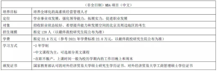 2022年对外经济贸易大学MBA提前批招生（非全日制）启动