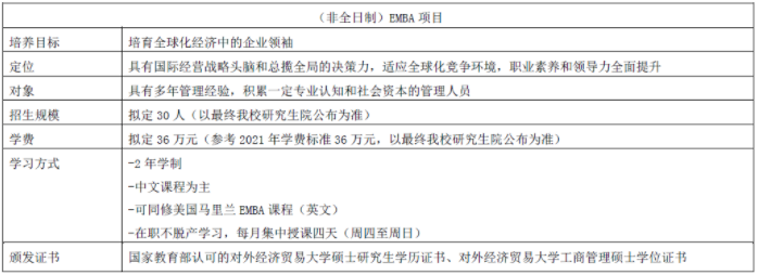 2022年对外经济贸易大学MBA提前批招生（非全日制）启动