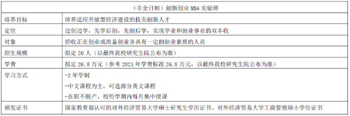 2022年对外经济贸易大学MBA提前批招生（非全日制）启动