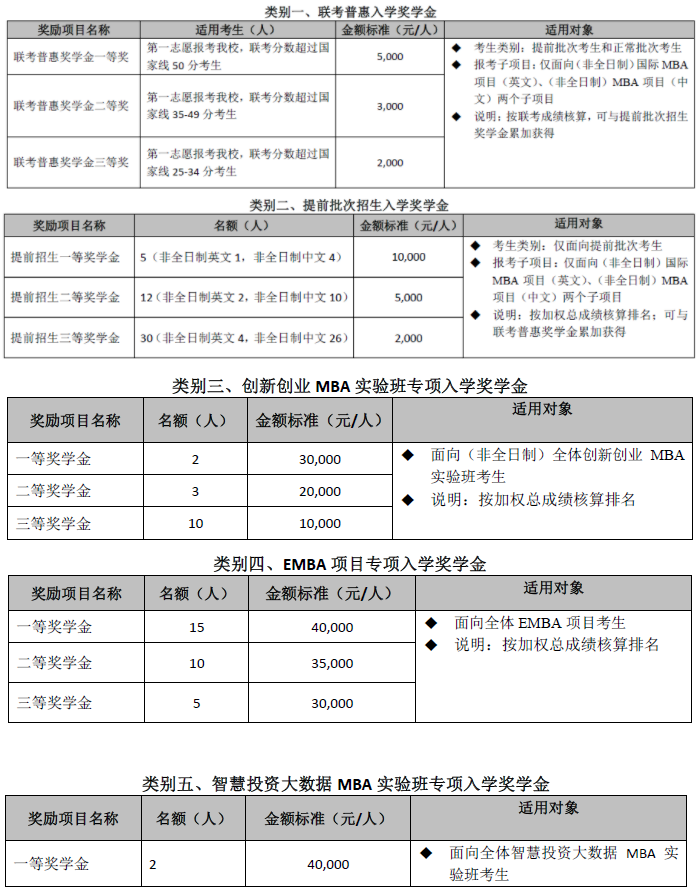 2022年对外经济贸易大学MBA提前批招生（非全日制）启动