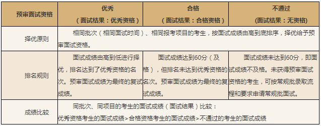 2022年厦门大学工商管理硕士（MBA）招生简章