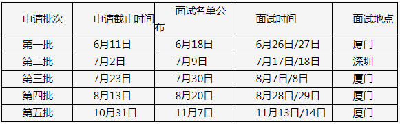 2022年厦门大学MBA提前面试各批次时间安排