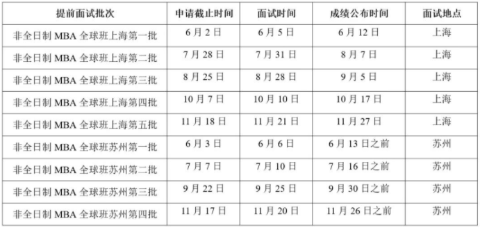 2022年中国科学技术大学非全日制MBA全球班提前面试时间安排