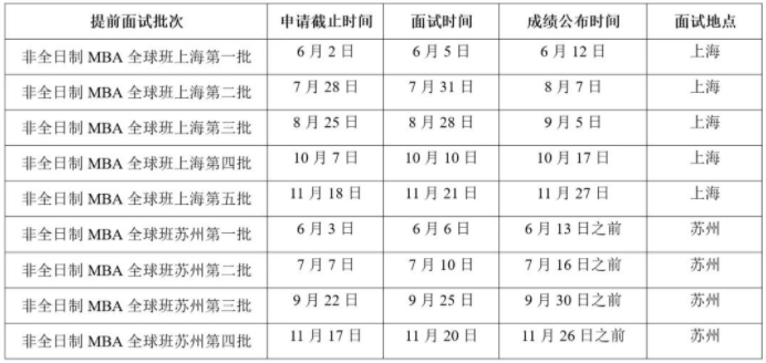 2022级中国科学技术大学非全日制MBA全球班（上海/苏州）招生通知