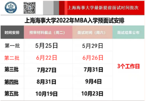 2022年上海海事大学MBA提前批面试第二批报名通道开启 2022年上海海事大学MBA提前批面试第二批报名通道开启