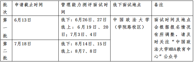 2022年中国政法大学MBA管理能力测评面试的通知