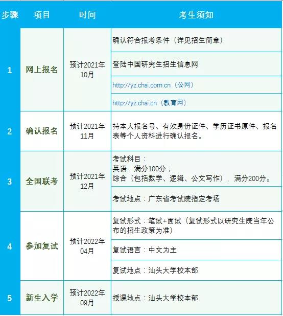 2022年汕头大学商学院MBA招生简章