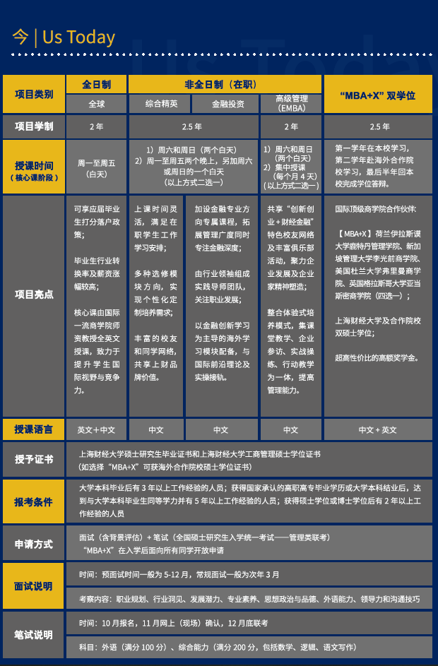2022年上海财经大学MBA/EMBA招生简章 2022年上海财经大学MBA/EMBA招生简章