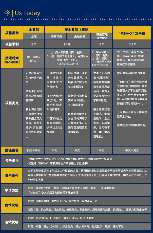 2022年上海财经大学MBA/EMBA招生简章