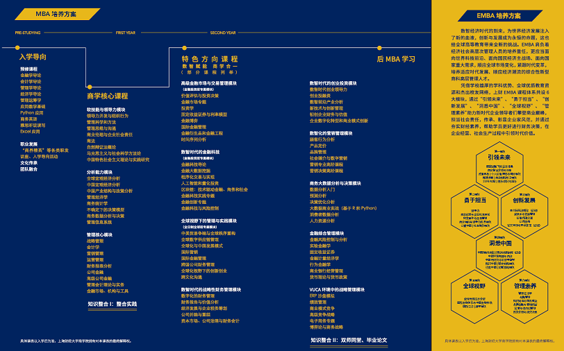 2022年上海财经大学MBA/EMBA招生简章 2022年上海财经大学MBA/EMBA招生简章