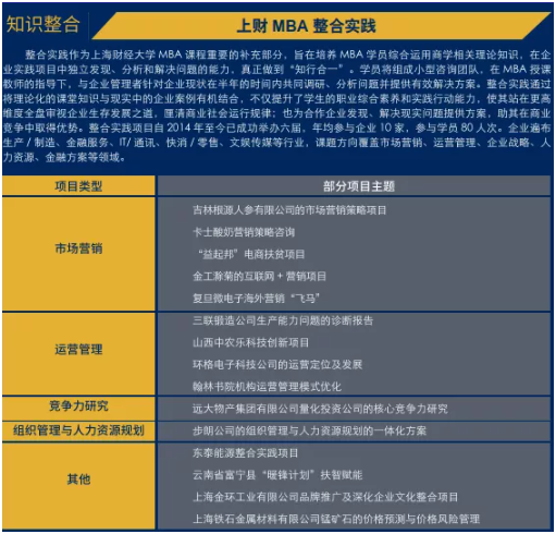 2022年上海财经大学MBA/EMBA招生简章 2022年上海财经大学MBA/EMBA招生简章