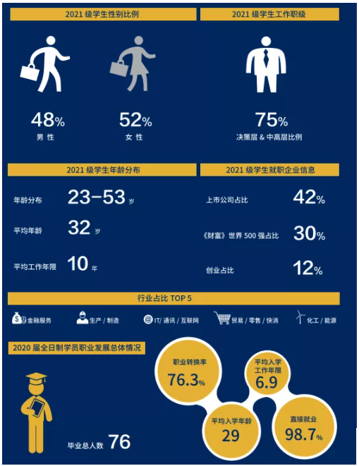 2022年上海财经大学MBA/EMBA招生简章 2022年上海财经大学MBA/EMBA招生简章