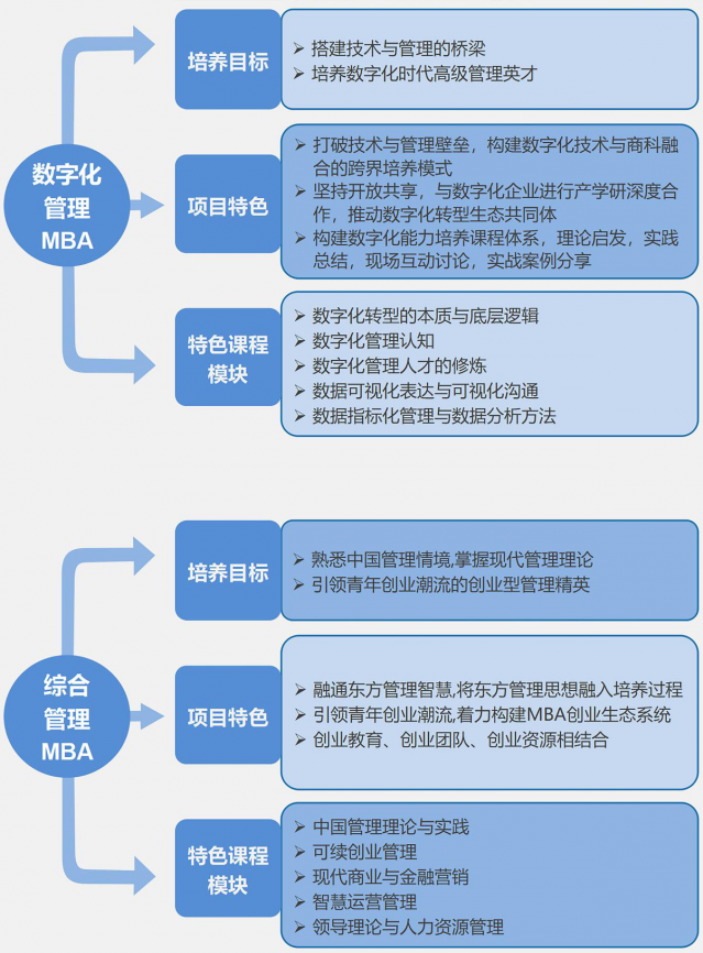 2022年江西财经大学MBA招生简章