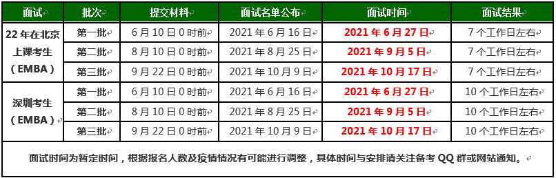 2022年北京理工大学EMBA项目提前面试流程