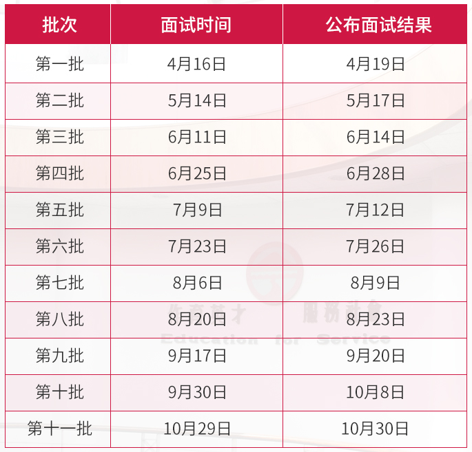 2022年中山大学岭南学院EMBA提前面试通知