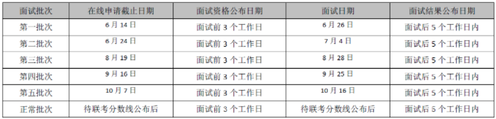 2022年对外经济贸易大学EMBA提前批次招生启动