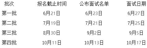 2022年浙江工商大学MBA提前面试各批次时间安排 2022年浙江工商大学MBA提前面试各批次时间安排