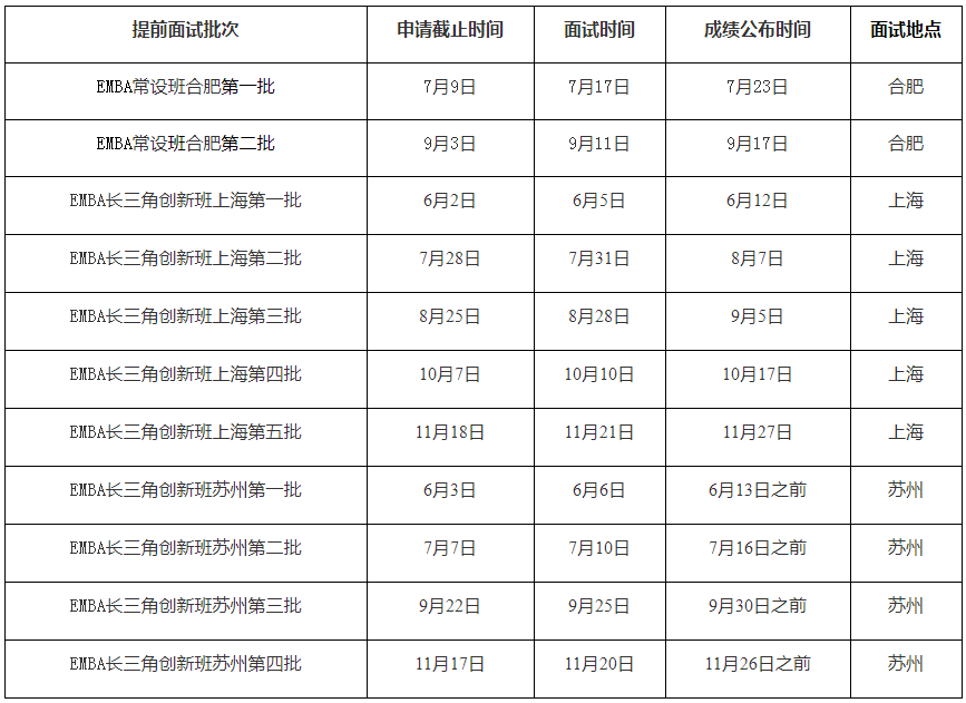 2022年中国科学技术大学非全日制EMBA招生简章 2022年中国科学技术大学非全日制EMBA招生简章