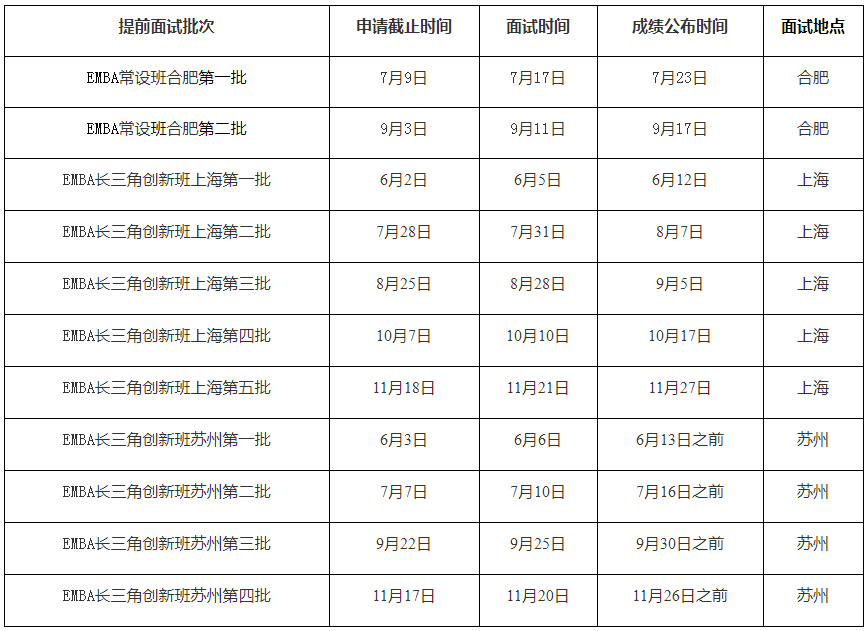 2022年中国科学技术大学非全日制EMBA招生简章