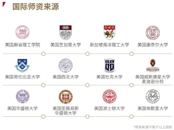 2022级复旦大学泛海国际金融学院金融EMBA招生简章