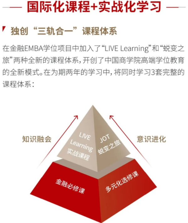 2022级复旦大学泛海国际金融学院金融EMBA招生简章