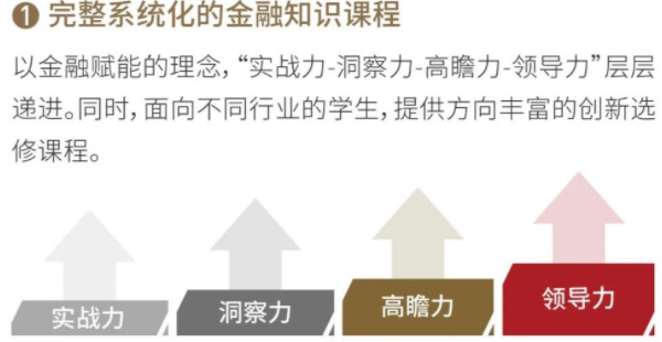 2022级复旦大学泛海国际金融学院金融EMBA招生简章