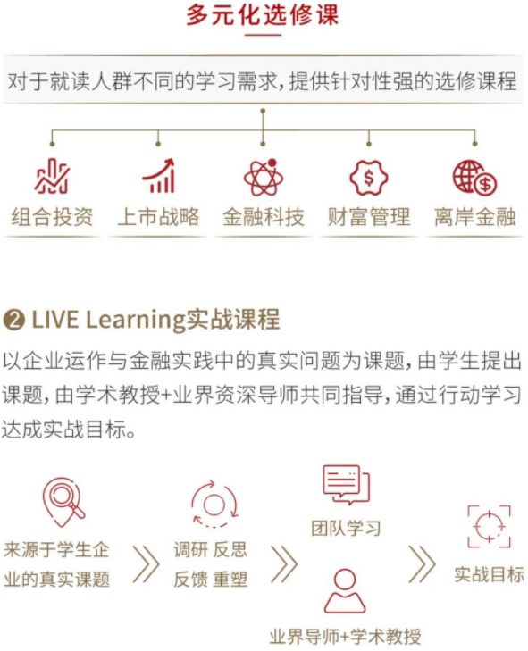 2022级复旦大学泛海国际金融学院金融EMBA招生简章