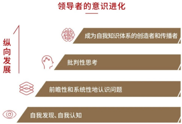 2022级复旦大学泛海国际金融学院金融EMBA招生简章