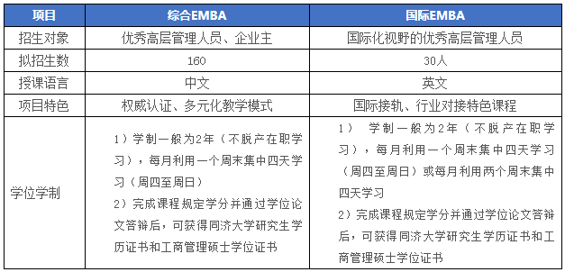 2022年入学同济大学经管学院EMBA招生简章