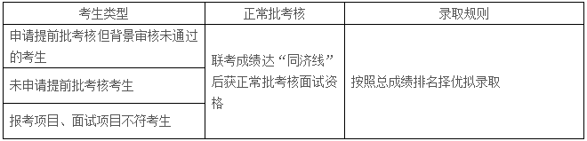 2022年入学同济大学经管学院EMBA招生简章