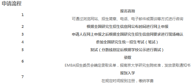 2021年南京大学EMBA招生简章