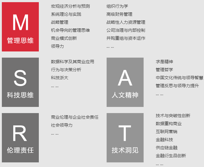 2022年浙江大学EMBA招生简章