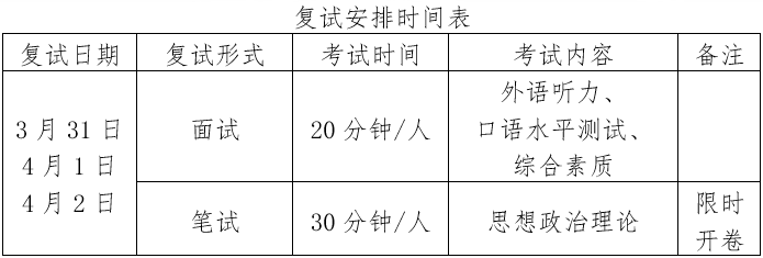 中国人民大学商学院2021年EMBA招生考试复试办法