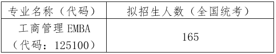 中国人民大学商学院2021年EMBA招生考试复试办法