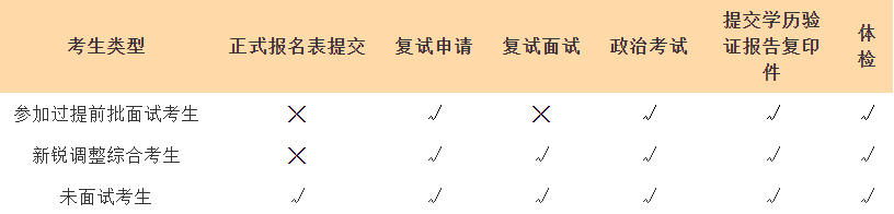 上海交大安泰2021年高级工商管理硕士（EMBA）复试安排