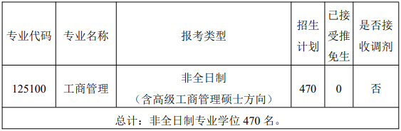 华中科技大学2021年高级工商管理硕士（EMBA）复试工作细则