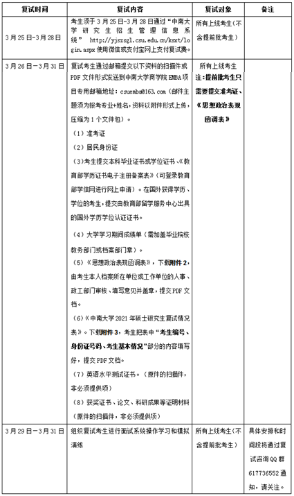 2021年中南大学商学院EMBA研究生入学考试复试工作方案