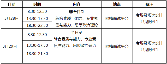2021年暨南大学工商管理硕士MBA/EMBA复试方案