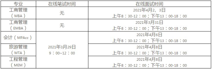 云南大学2021年EMBA复试录取工作实施办法