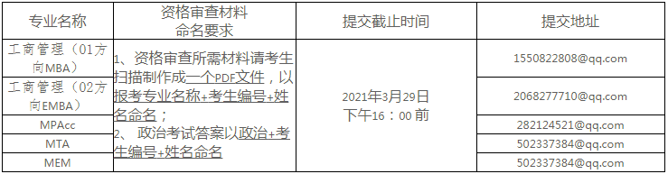 云南大学2021年EMBA复试录取工作实施办法