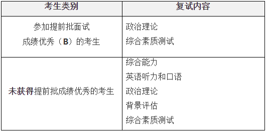 西安交通大学2021年EMBA招生复试录取工作细则